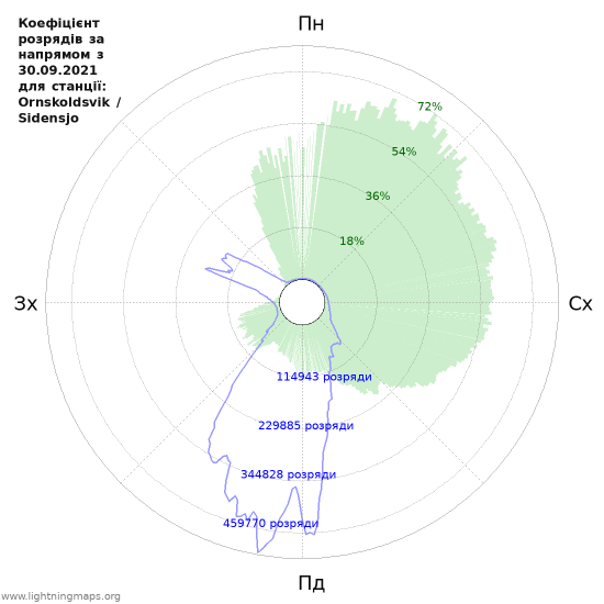 Графіки