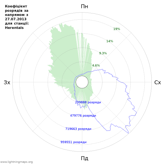 Графіки