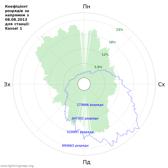 Графіки