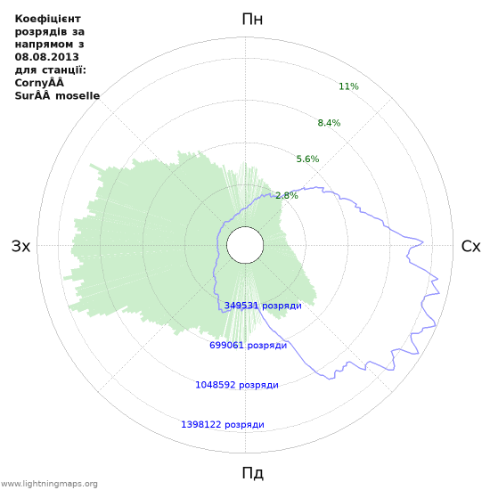 Графіки