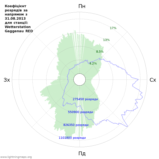 Графіки