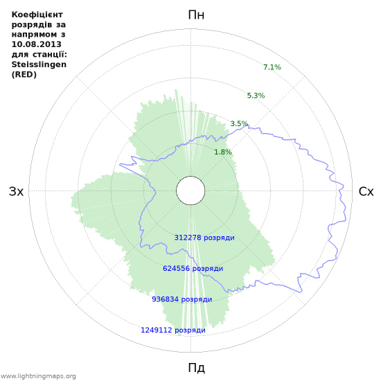 Графіки