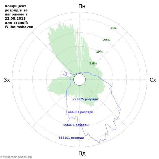 Графіки