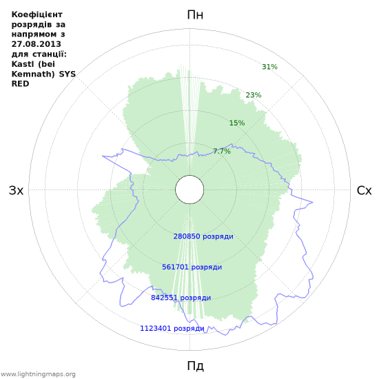 Графіки