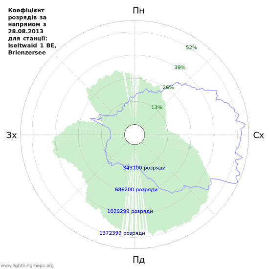 Графіки