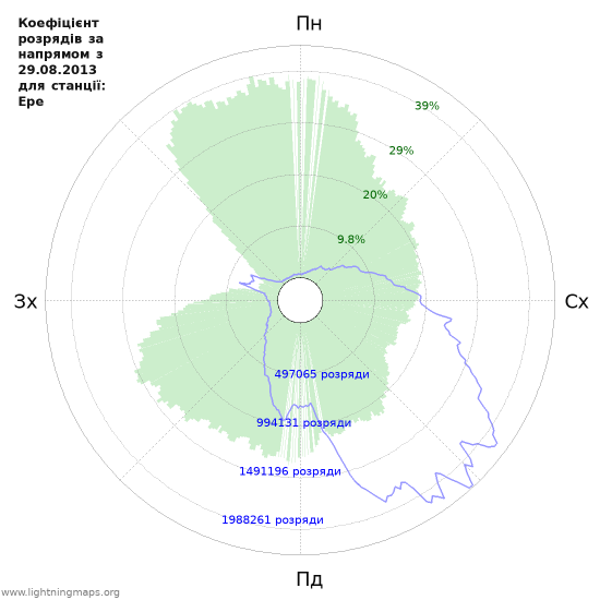 Графіки