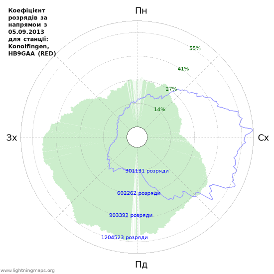 Графіки