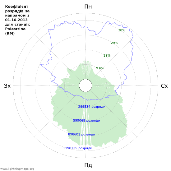 Графіки