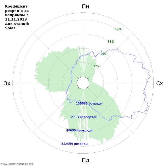 Графіки