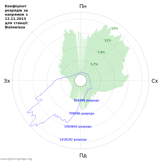 Графіки