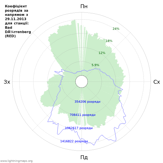 Графіки