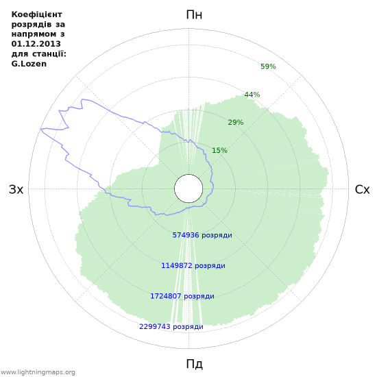 Графіки