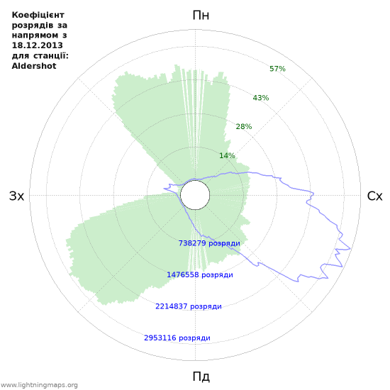 Графіки