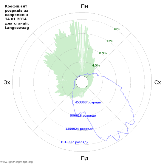 Графіки