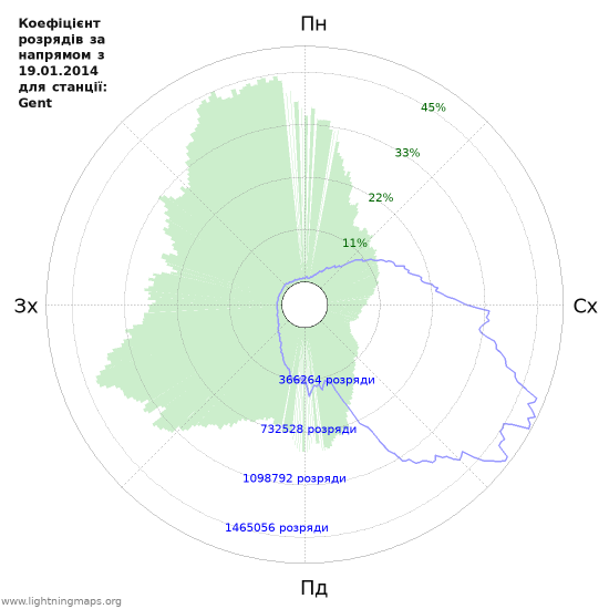 Графіки