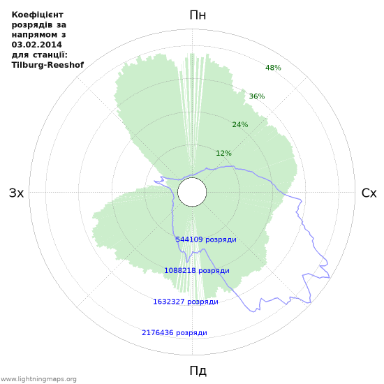 Графіки