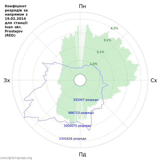 Графіки