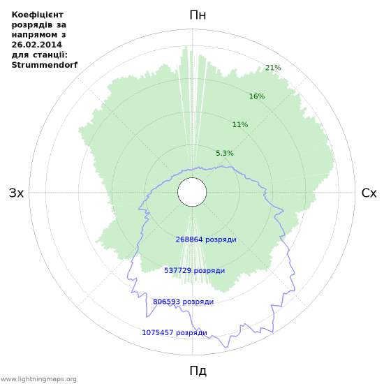 Графіки