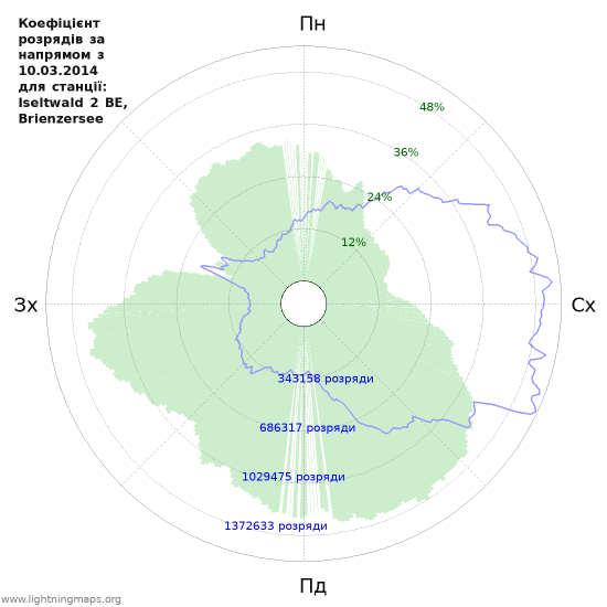 Графіки