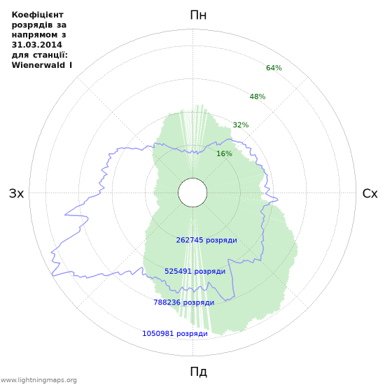 Графіки