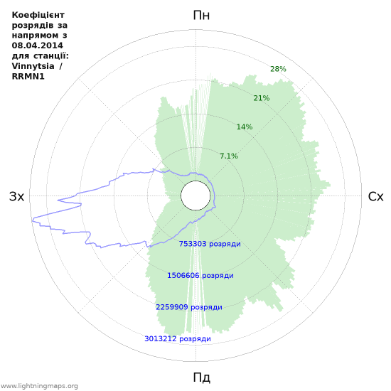 Графіки