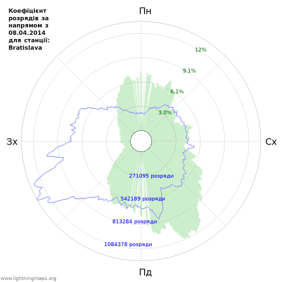 Графіки