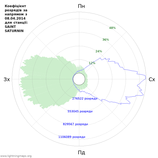 Графіки