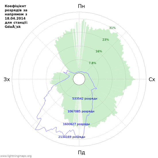 Графіки