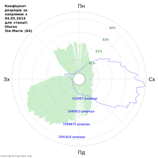 Графіки