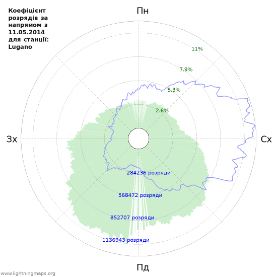 Графіки