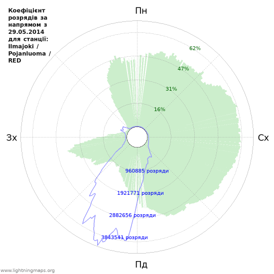 Графіки