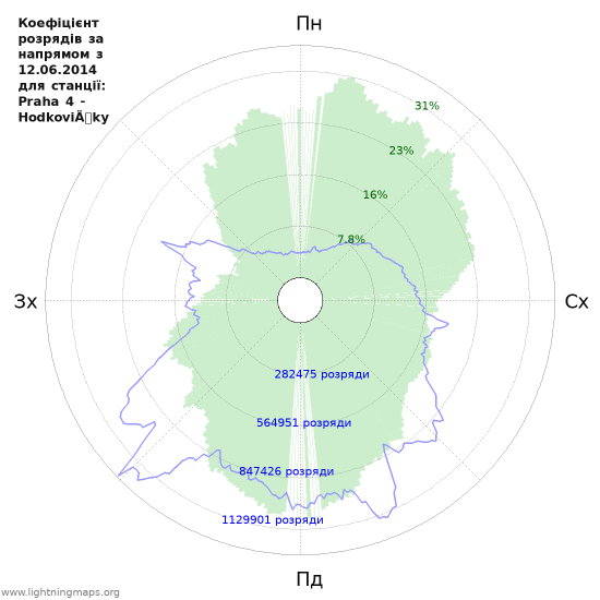 Графіки