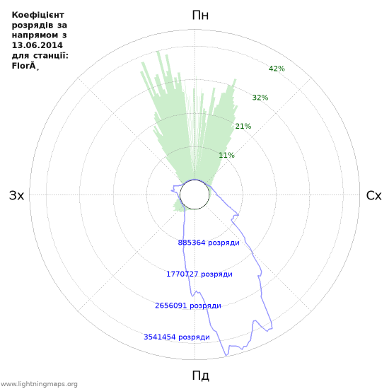 Графіки