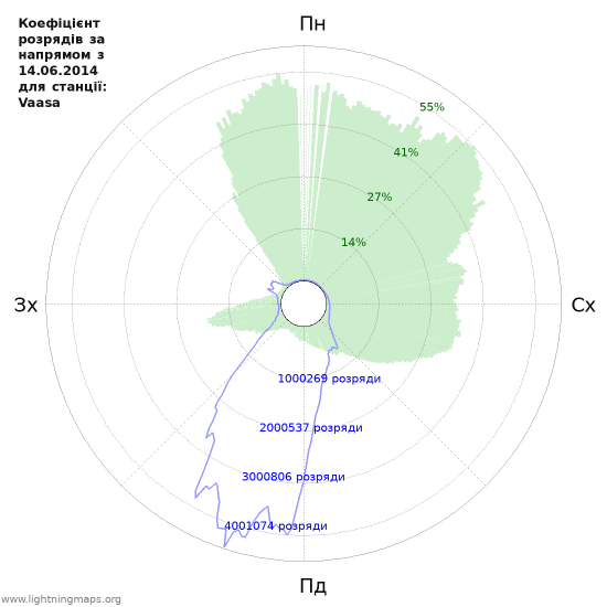 Графіки