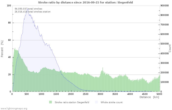 Graphs