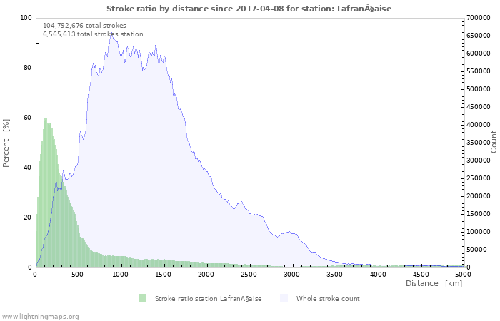 Graphs