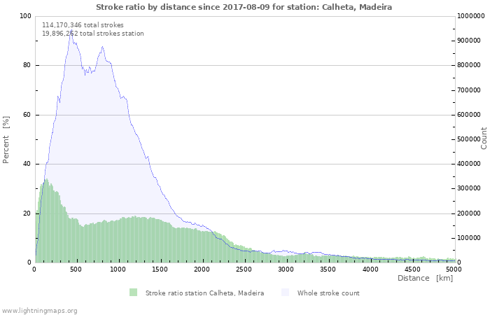 Graphs