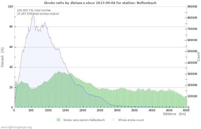 Graphs