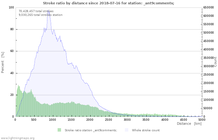 Graphs