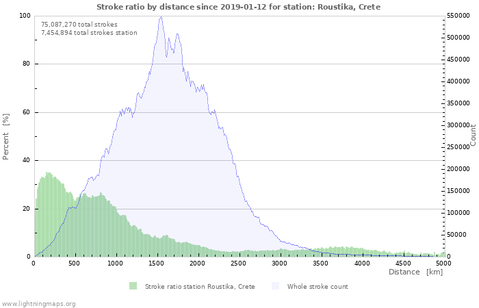 Graphs