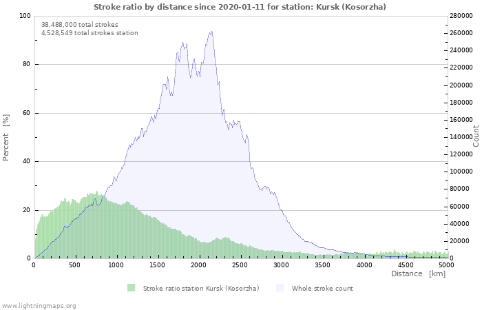 Graphs