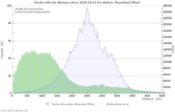 Graphs