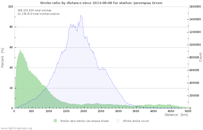 Graphs