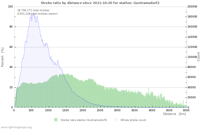 Graphs