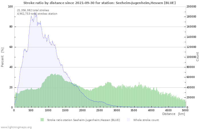 Graphs