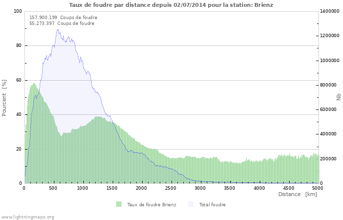 Graphes