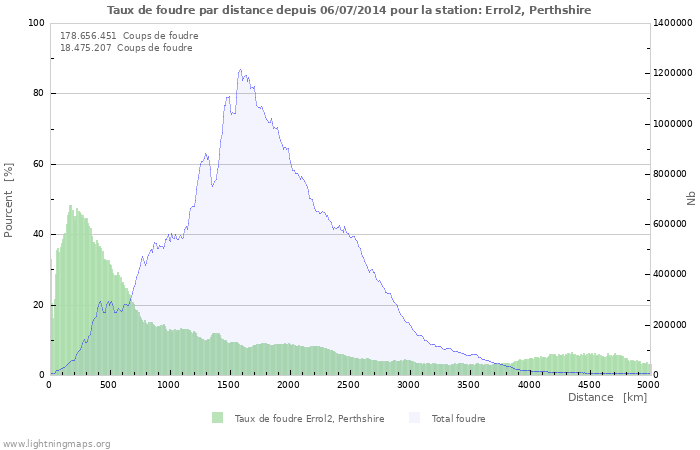 Graphes