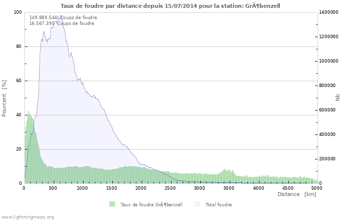 Graphes