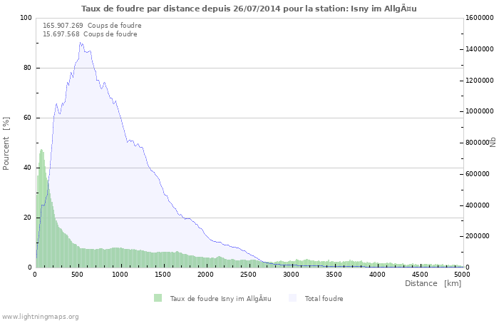 Graphes