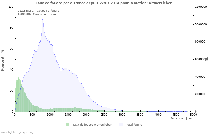 Graphes